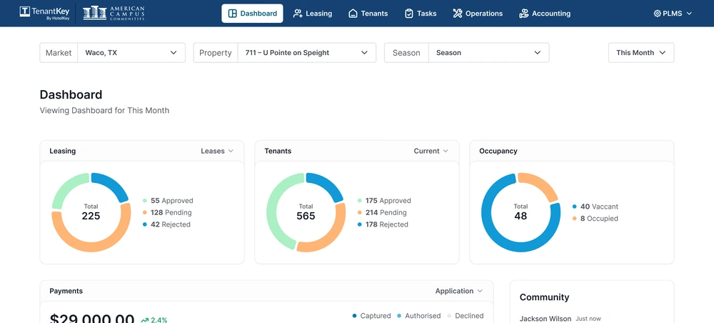 The TenantKey dashboard: market, property and season context bar above leasing, tenant and occupancy summary cards.