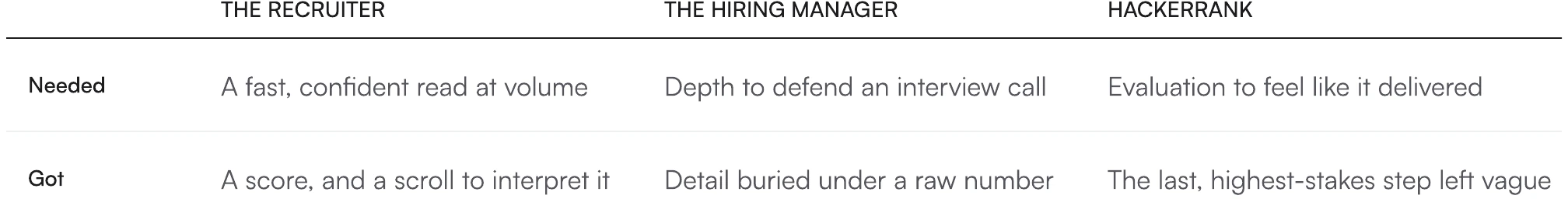 Screen from the Reimagining the Candidate Report case study.