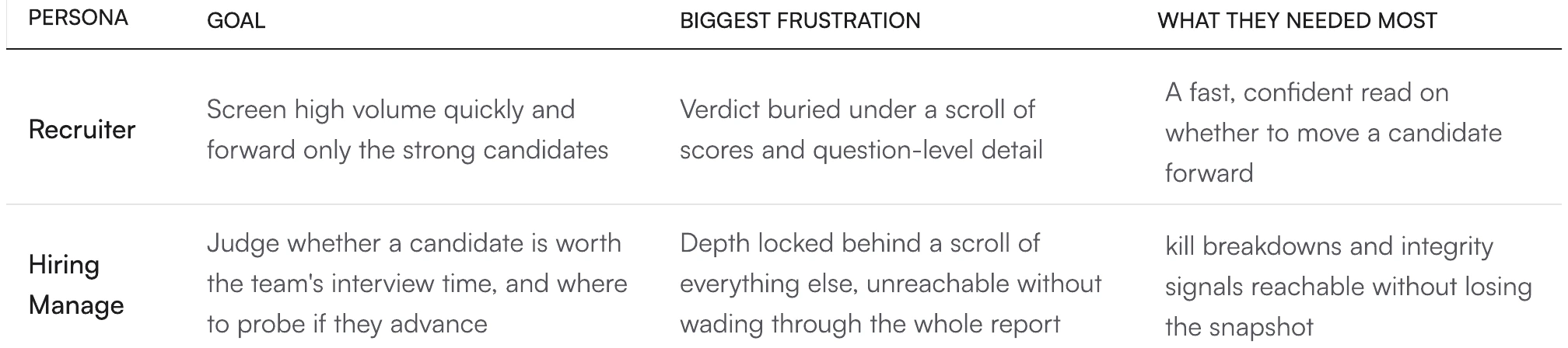 Screen from the Reimagining the Candidate Report case study.