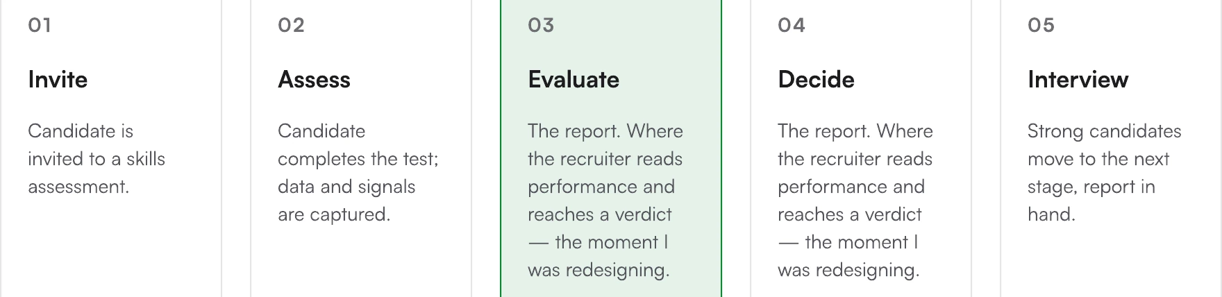 Screen from the Reimagining the Candidate Report case study.