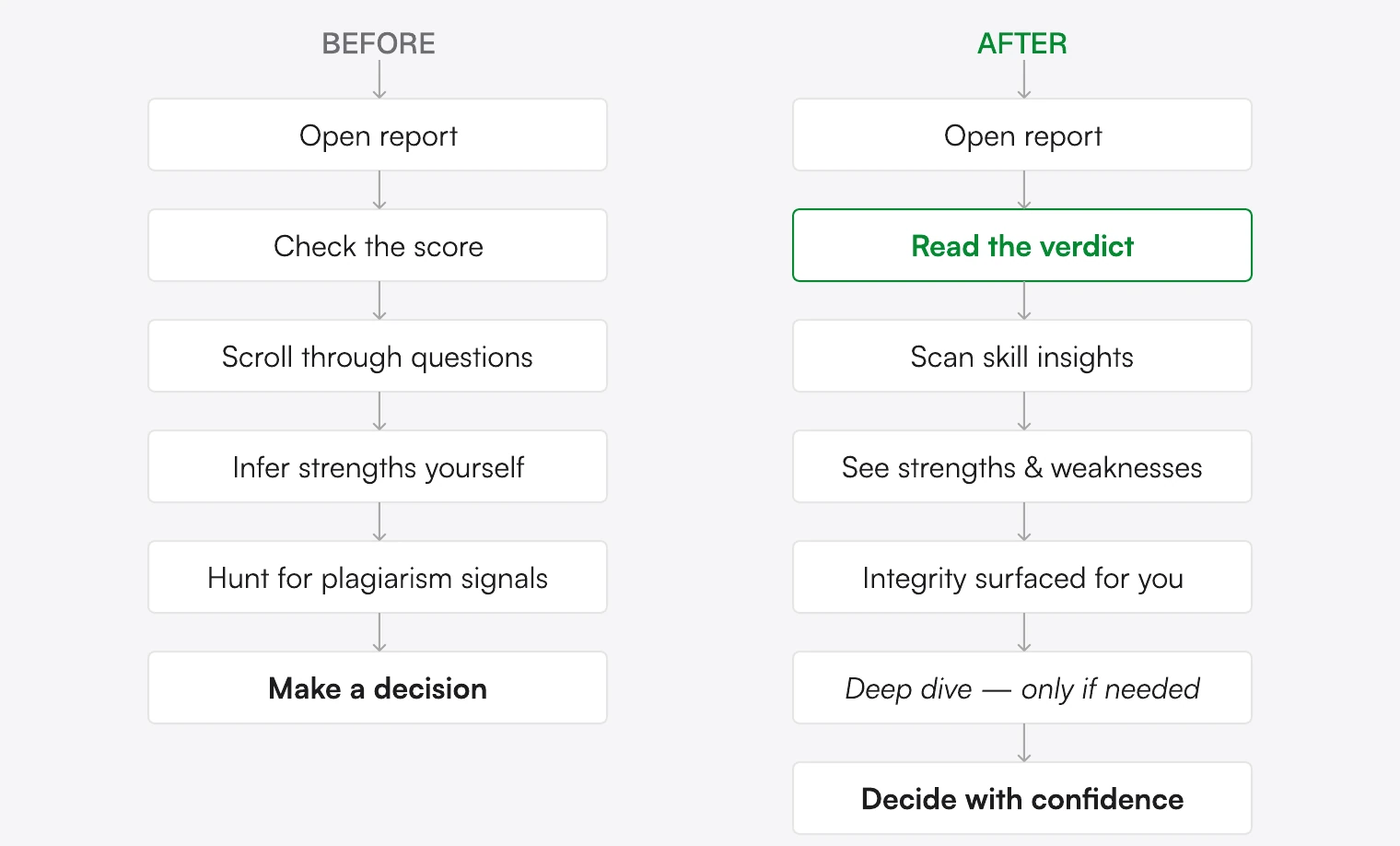Screen from the Reimagining the Candidate Report case study.