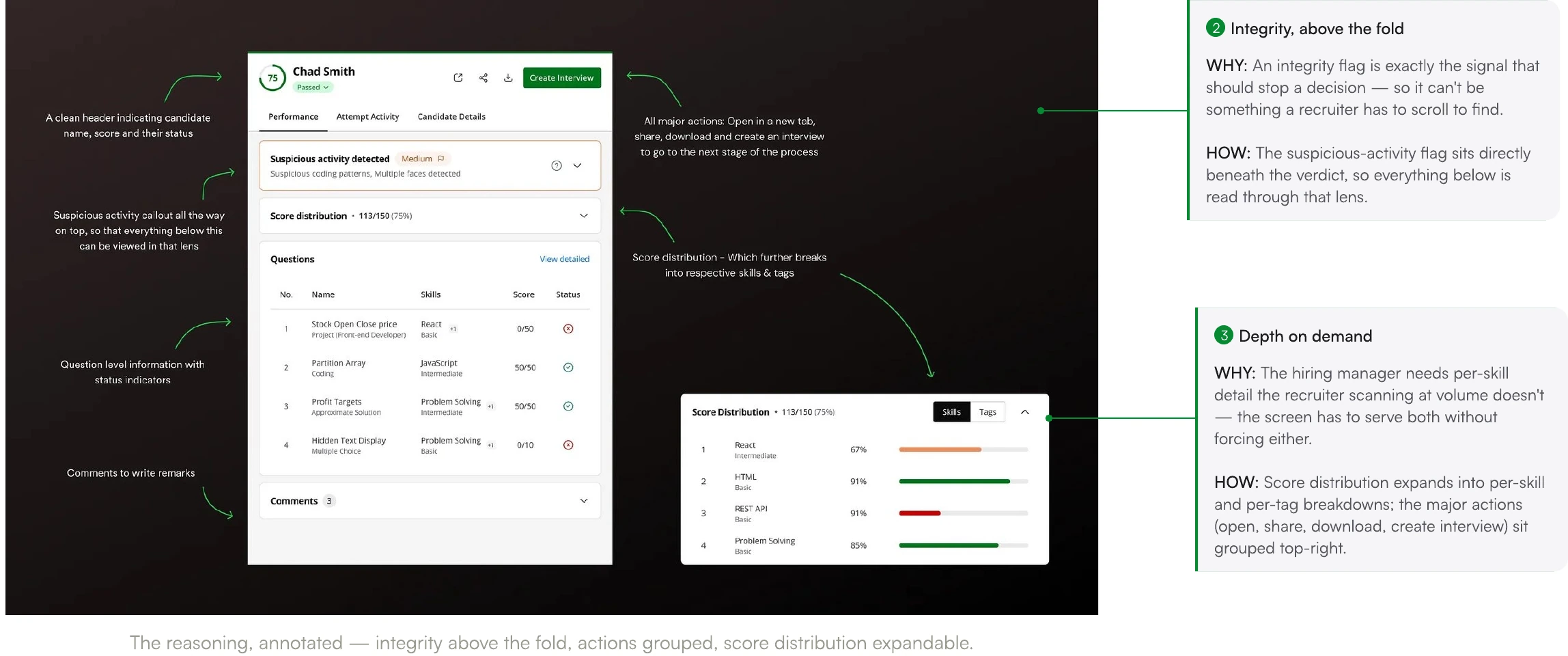 Screen from the Reimagining the Candidate Report case study.