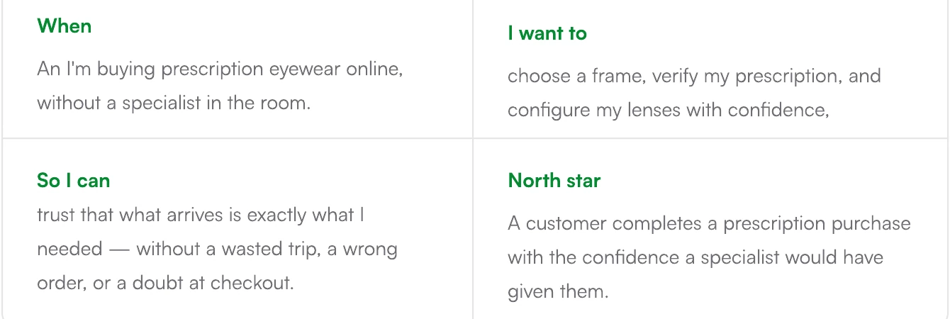Screen from the From Showroom to Screen case study.