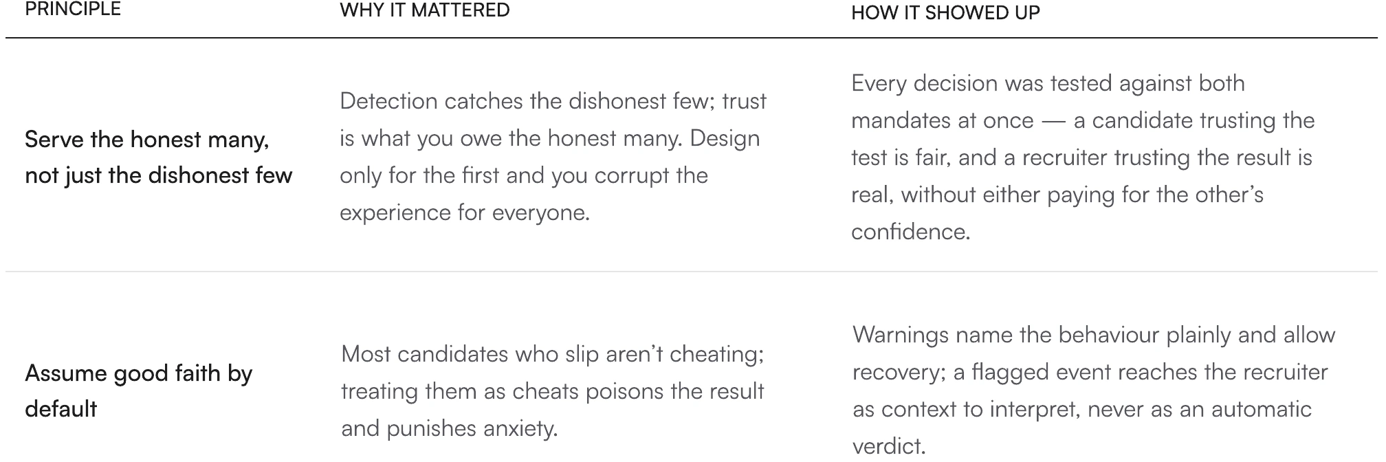Screen from the Strengthening Proctor Mode Integrity case study.