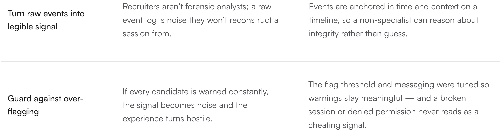 Screen from the Strengthening Proctor Mode Integrity case study.