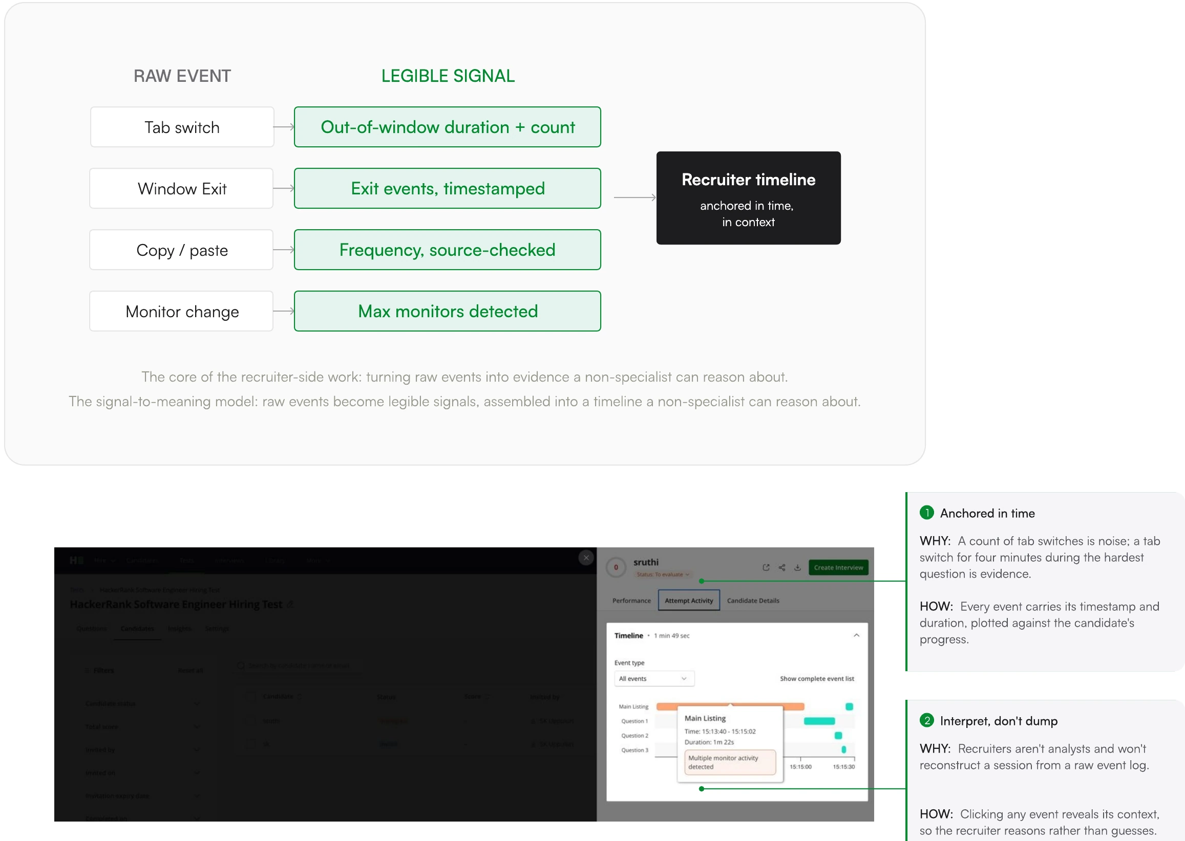 Screen from the Strengthening Proctor Mode Integrity case study.