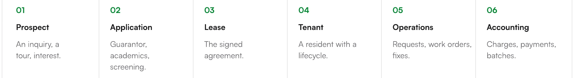 Screen from the TenantKey case study.