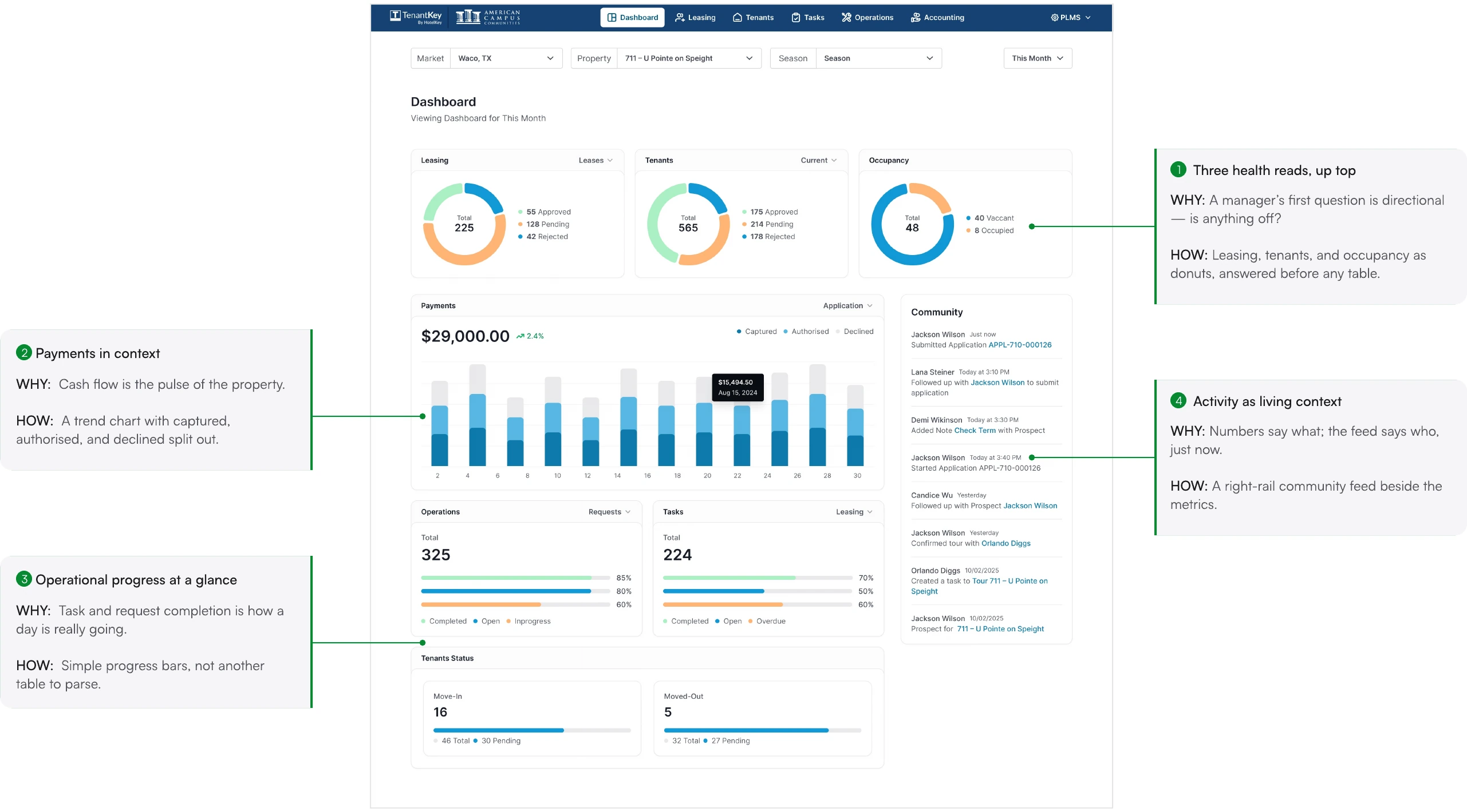 Screen from the TenantKey case study.
