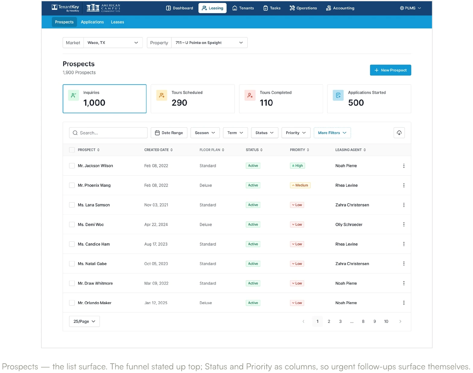 Screen from the TenantKey case study.