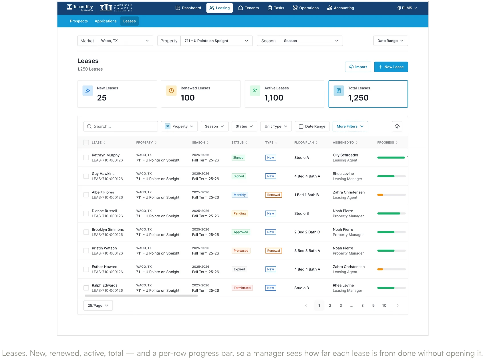 Screen from the TenantKey case study.