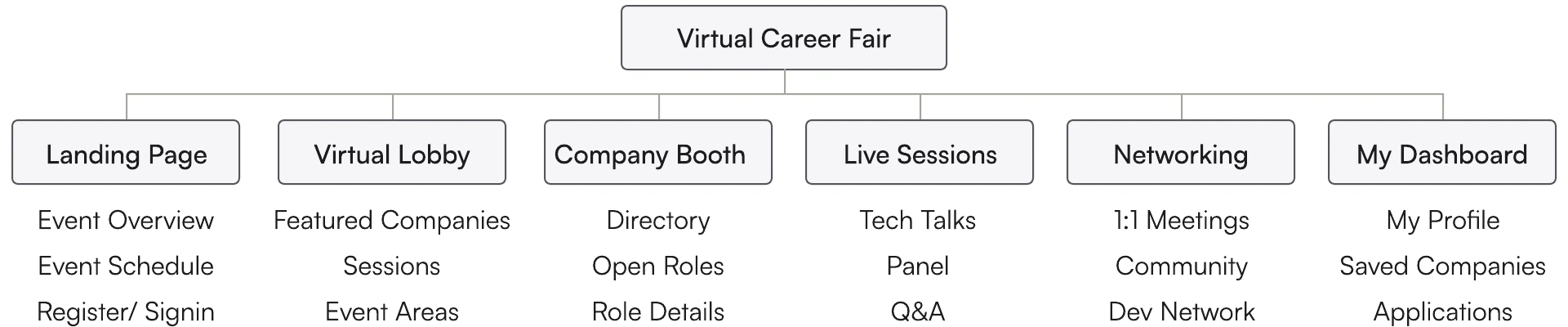 Screen from the HackerRank Virtual Career Fair case study.
