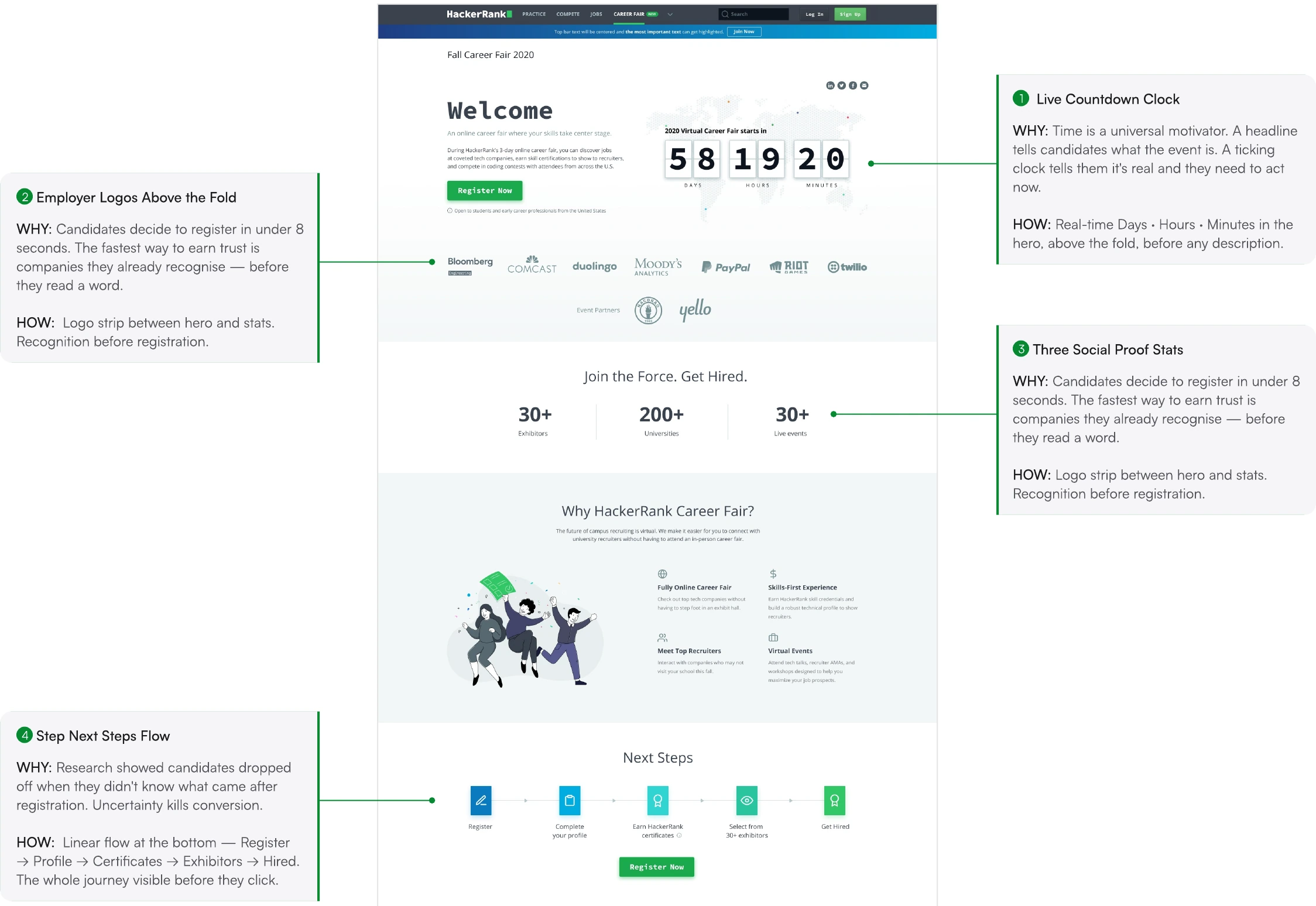 Screen from the HackerRank Virtual Career Fair case study.