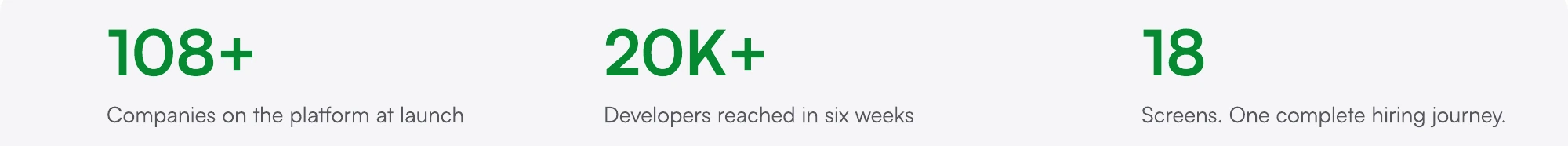 Screen from the HackerRank Virtual Career Fair case study.
