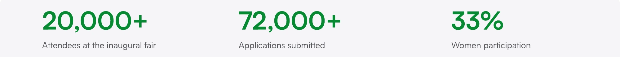 Screen from the HackerRank Virtual Career Fair case study.